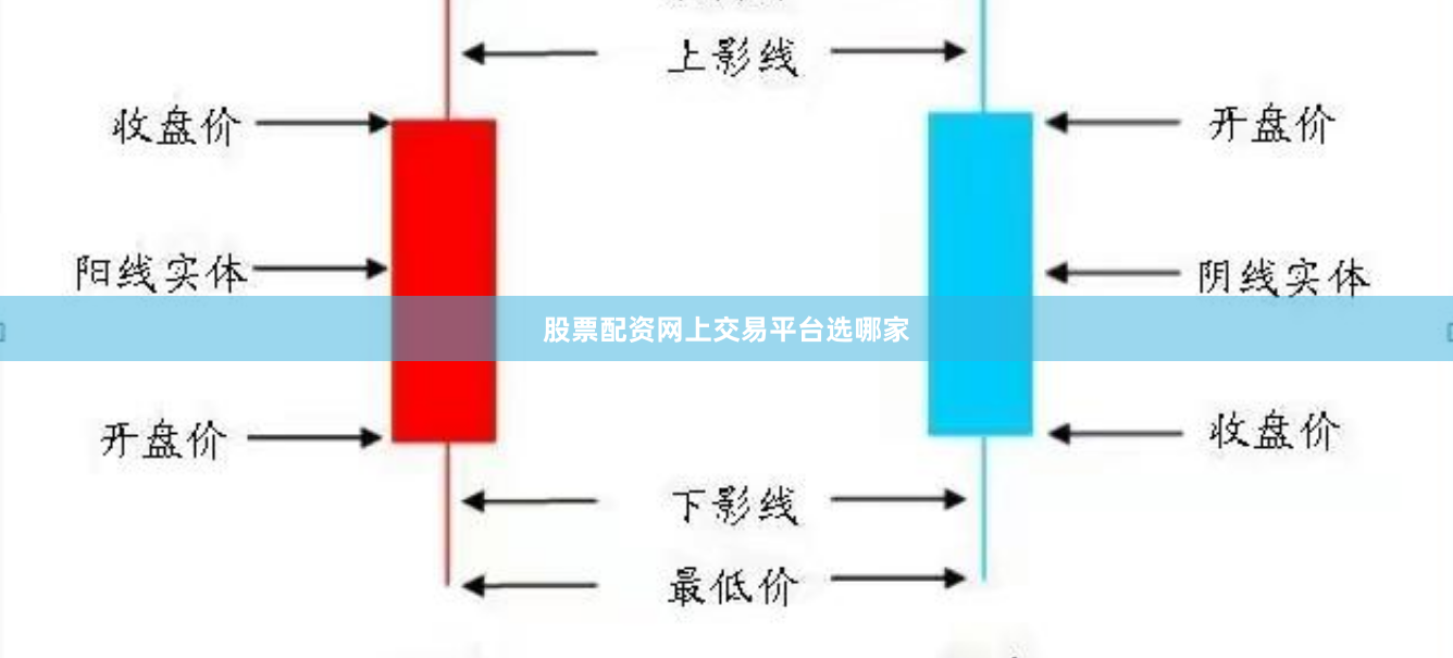 股票配资网上交易平台选哪家