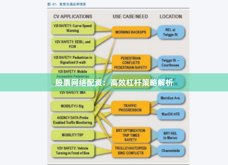 股票网络配资：高效杠杆策略解析