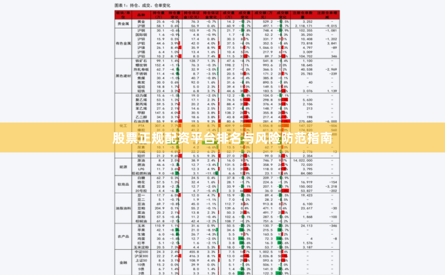 股票正规配资平台排名与风险防范指南