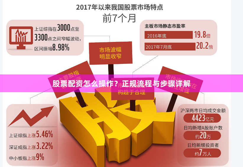 股票配资怎么操作？正规流程与步骤详解