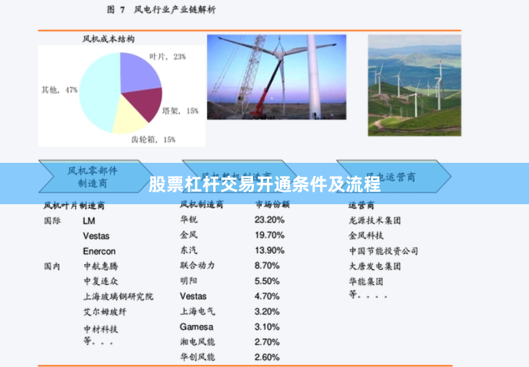股票杠杆交易开通条件及流程